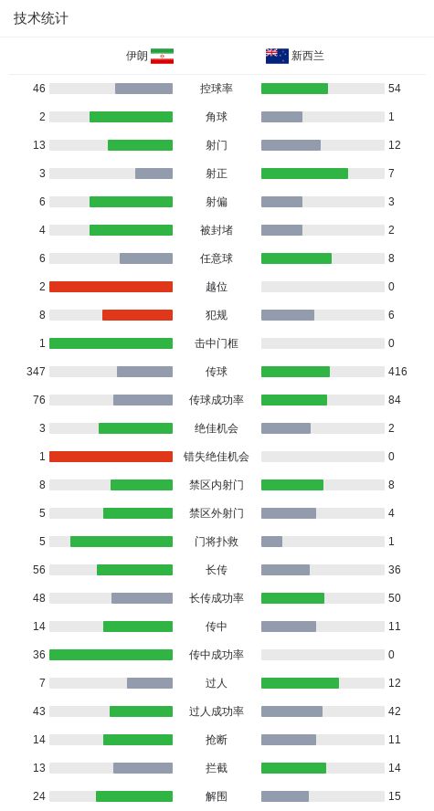 C罗处罚结果公布 葡萄牙在给他台阶下