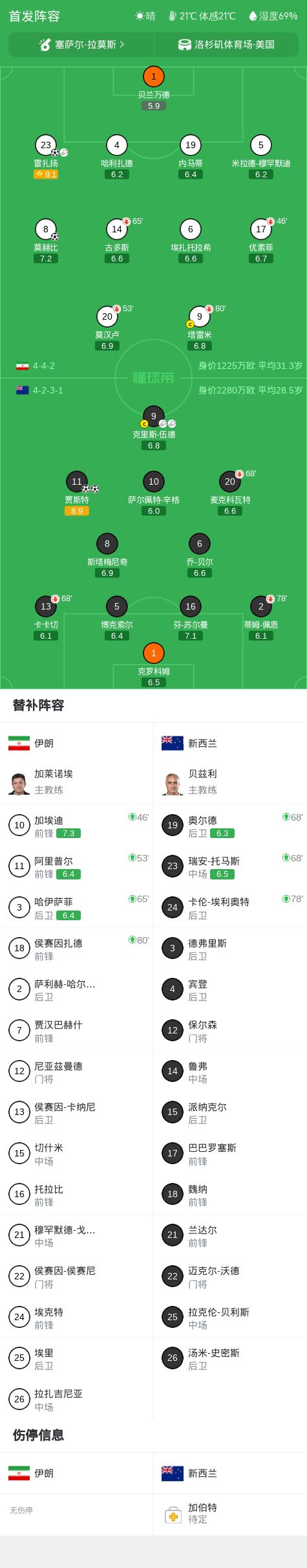 C罗处罚结果公布 葡萄牙在给他台阶下